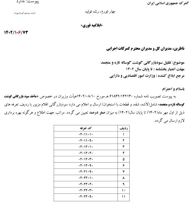 ابلاغیه فوری گمرک درباره واردات گوشت